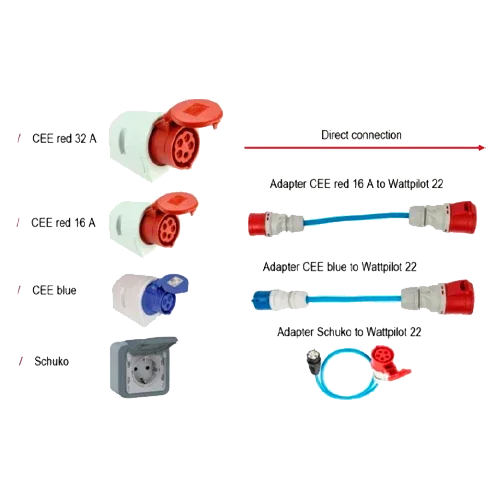 Kit Adaptadores Fronius Wattpilot Go 22 para CEE y Schuko