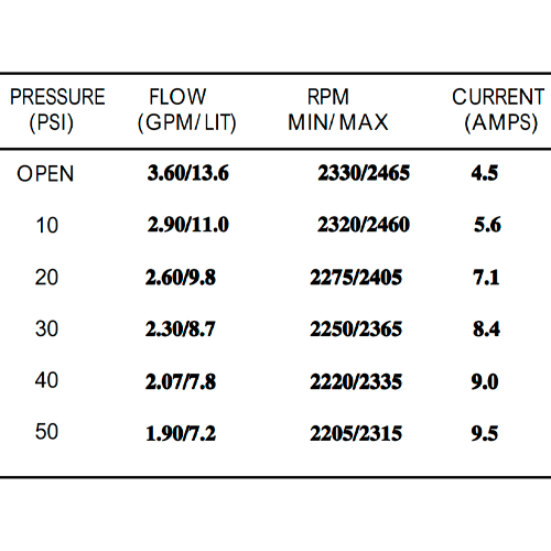 Bomba Presión Shurflo 12V 13.6 l/min 50 PSI 2088-514-145
