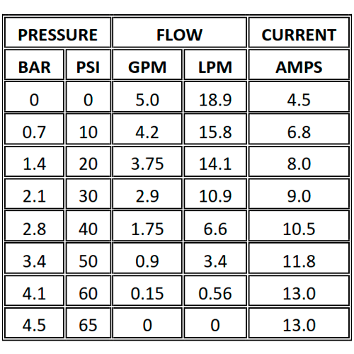 Bomba Presión Shurflo 12V 18.9 l/min 60 PSI 5050-2301-C011