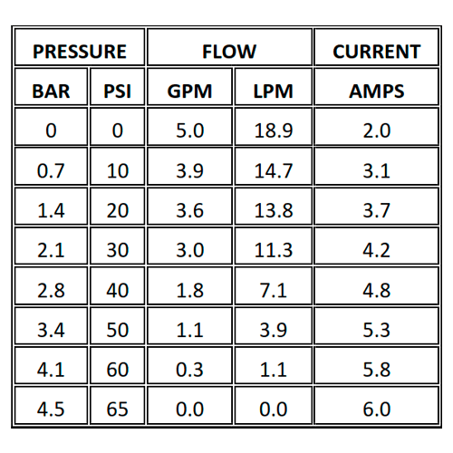 Bomba Presión Shurflo 24V 18.9 l/min 60 PSI 5050-2301-G011