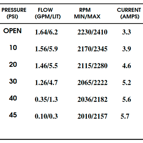 Bomba Presión Shurflo 12V 6.2 l/min 45 PSI 8000-243-155