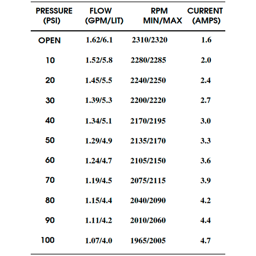Bomba Presión Shurflo 24V 6.1 l/min 100 PSI 8000-953-238