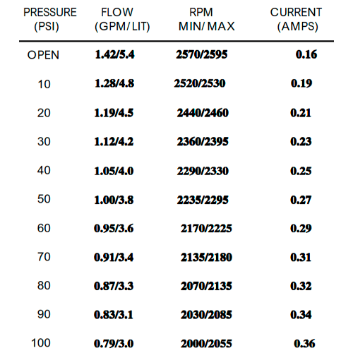 Bomba Presión Shurflo 230V 5.4 l/min 100 PSI 8090-902-248