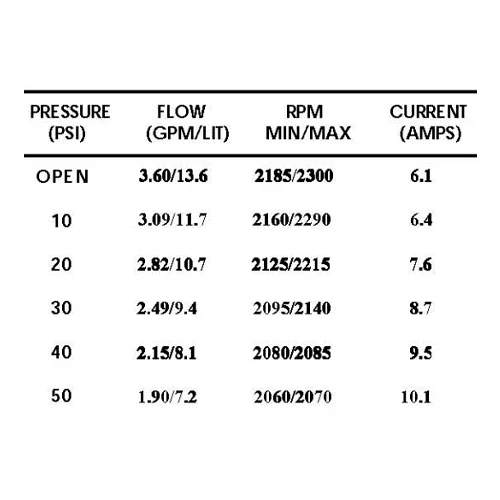 Bomba Presión Shurflo 12V 13.6 l/min 50 PSI 2088-313-145