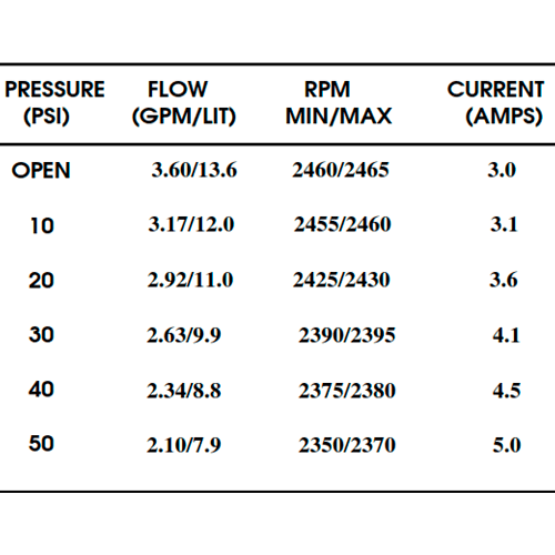 Bomba Presión Shurflo 24V 13.6 l/min 50 PSI 2088-573-534