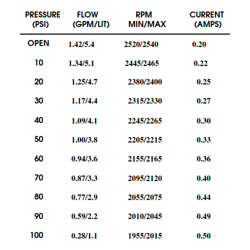 Bomba Presión Shurflo 230V 5.4 l/min 100 PSI 8090-802-278