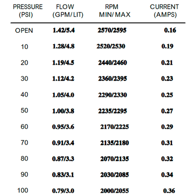 Bomba Presión Shurflo 230V 5.4 l/min 100 PSI 8090-902-248