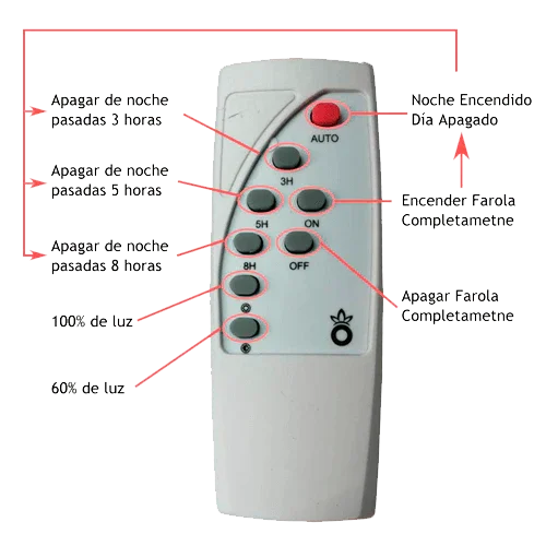 Mando a Distancia Farola JNL-745620